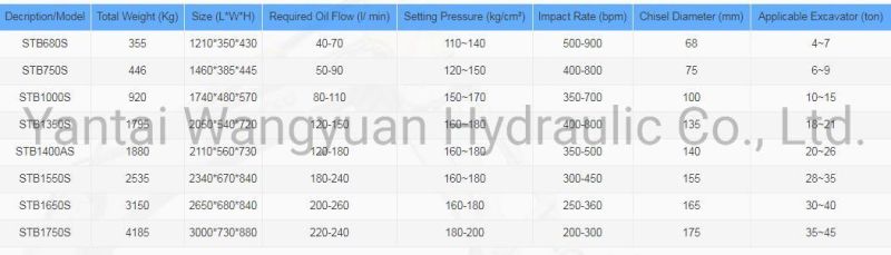 8tons 10 Tons Hydraulic Hammer Rock Breaker for Mining Excavator Digger