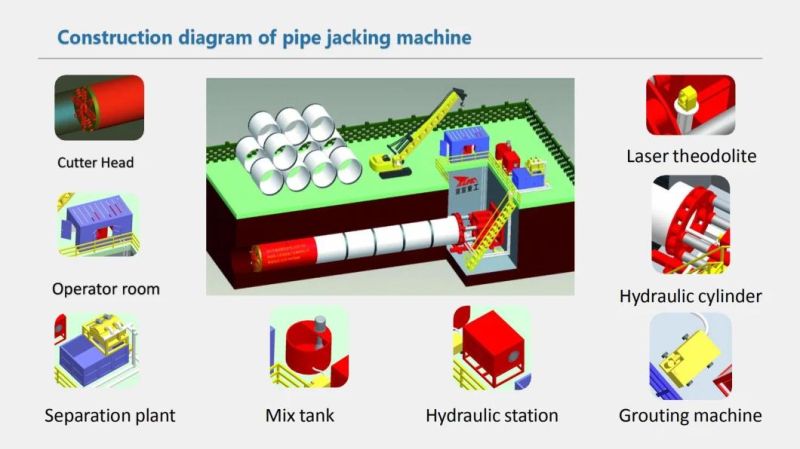 Irrigation Project Tpd2000 Earth Pressure Balance Pipe Jacking Machine for Clay