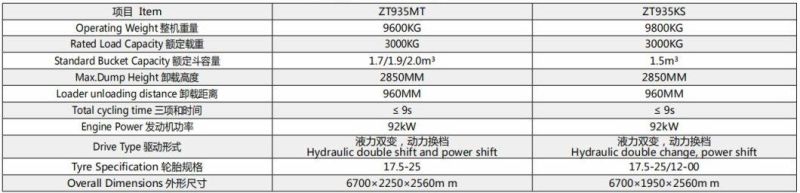 3 Ton Underground Mining Loader