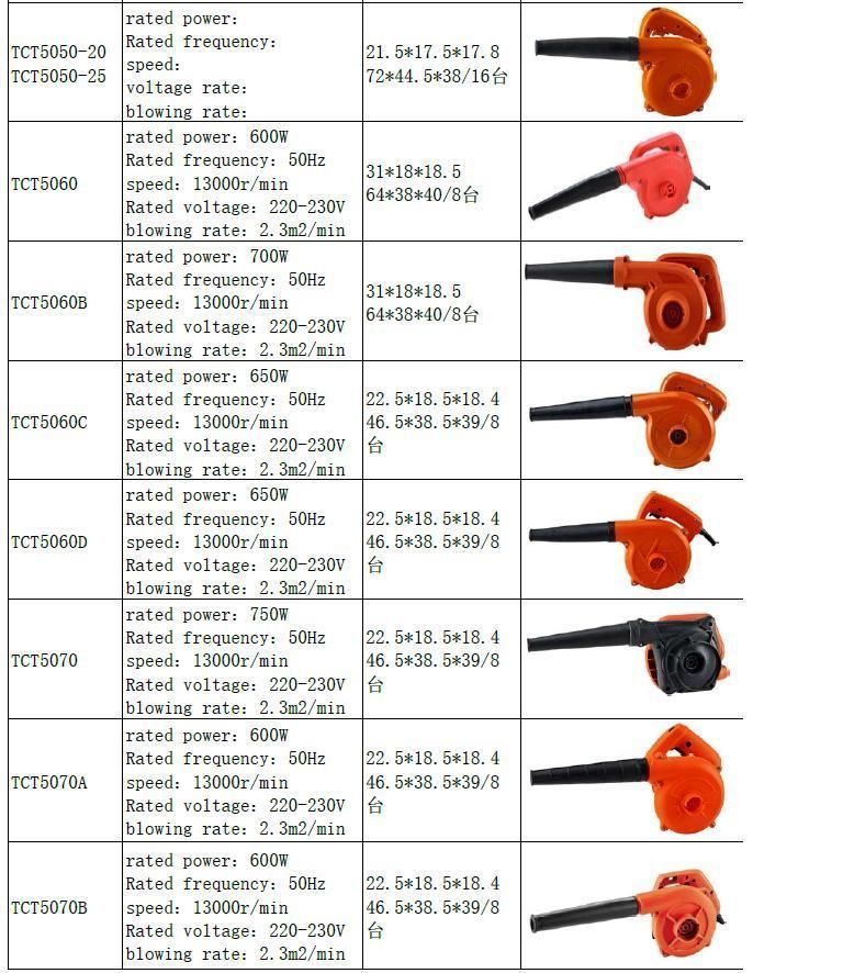 Safe Durable Blower