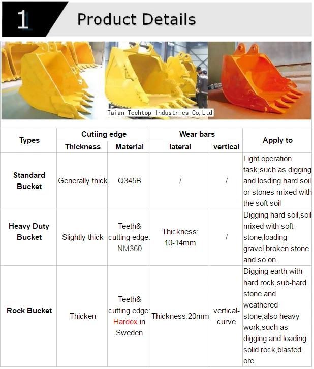 China Factory Construction Machinery Parts Spare Parts Excavator Bucket
