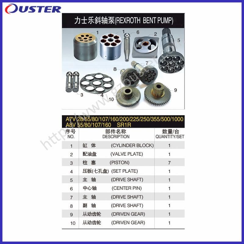 Rexroth A7V28/A7V55/A7V80/A7V107/A7V160/A7V200/A7V225/A7V250/A7V355/A7V500 Hydraulic Piston Pump Repair Replacement Spare Parts Factory Best Price Top Quality