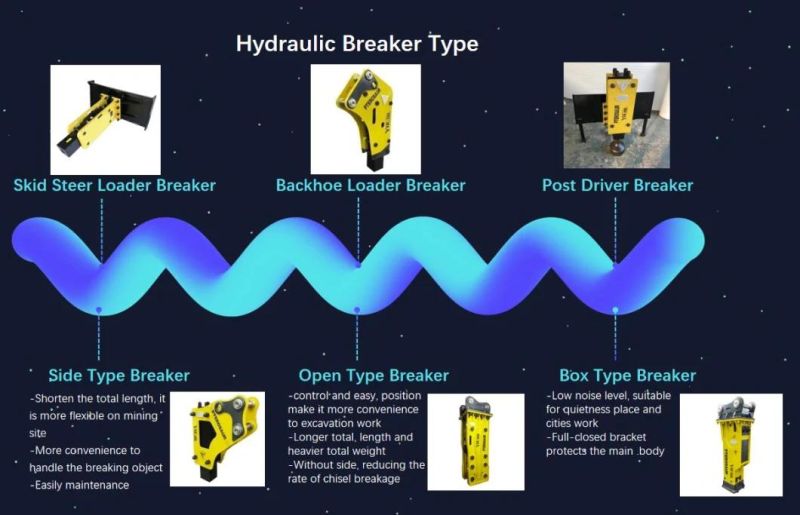 Side Type Hydraulic Concrete Hammer Rock Breaker for Excavator