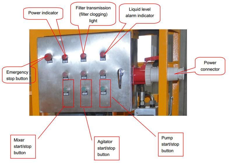 LGP400/700/80pl-E Tunnel Construction Cement Grout Injection Pump Machine