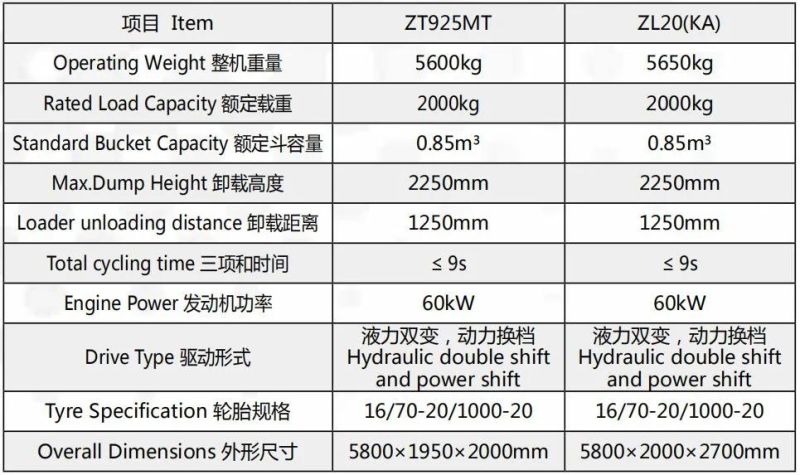 Low Price Underground Mine Wheel Loader