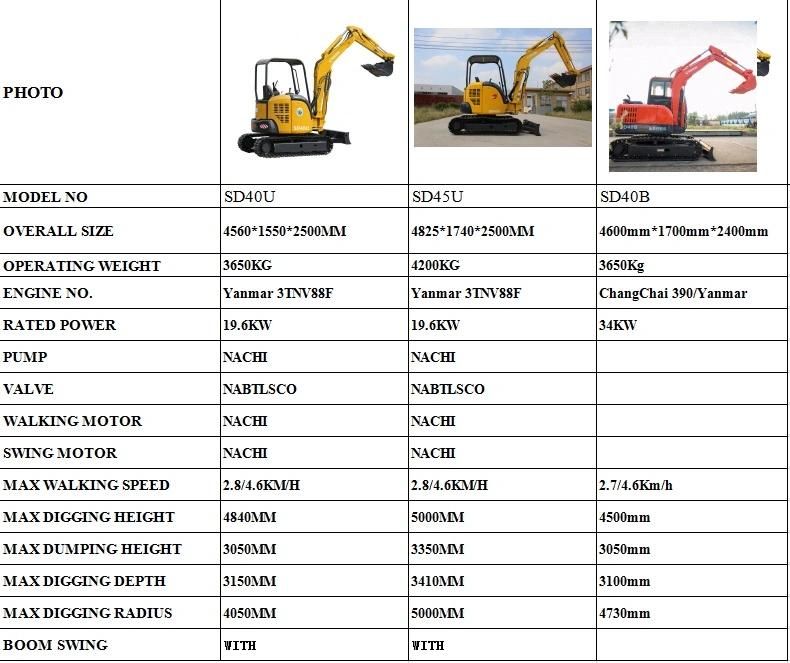 Cheap Price 5 Ton 6 Ton Hydraulic Excavator with Cabin 6000kg Mini Digger Mini Excavdora Mini Excavator