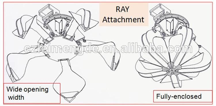 Hydraulic Rotating Wood Grapple for Backhoes