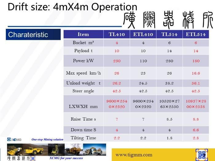 14ton Underground Mining Loader Scooptram Lhds