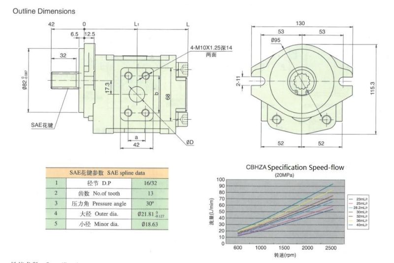 Cast Iron Hydraulic Gear Pump for Forklifts