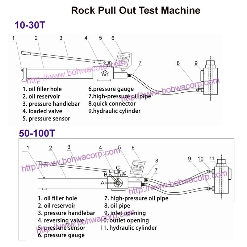100 Tons Anchorage Rebar Rock Bolt Pull out Test Machine