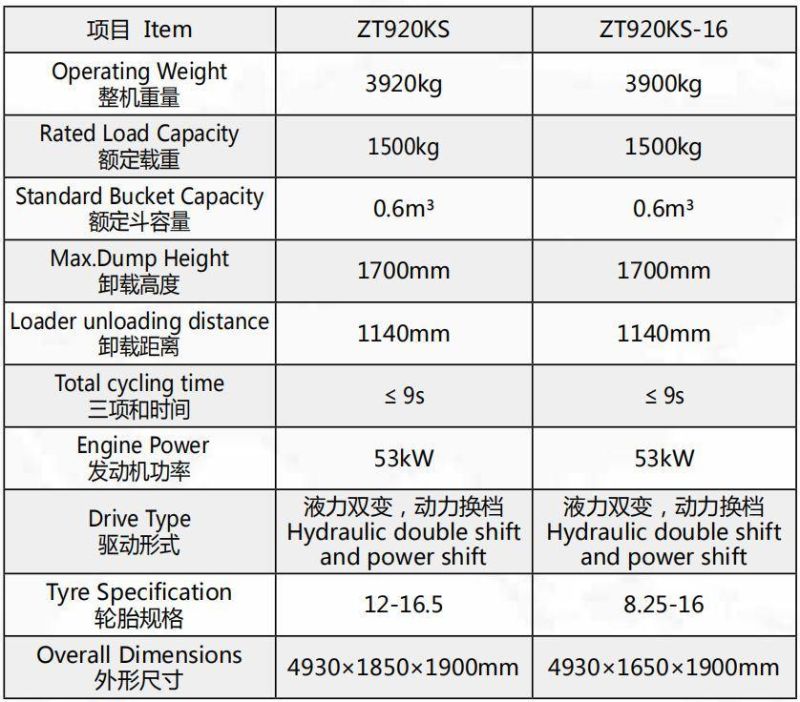 Hot Sell China Low Price Underground Wheel Mine Loader