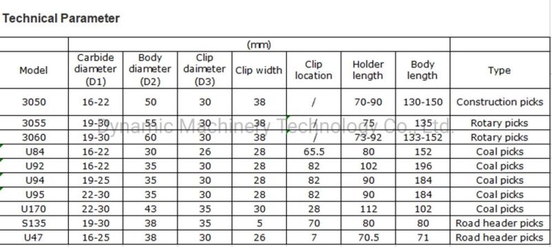 Supply Tooth Holder for Asphalt Road Milling Teeth Ht01