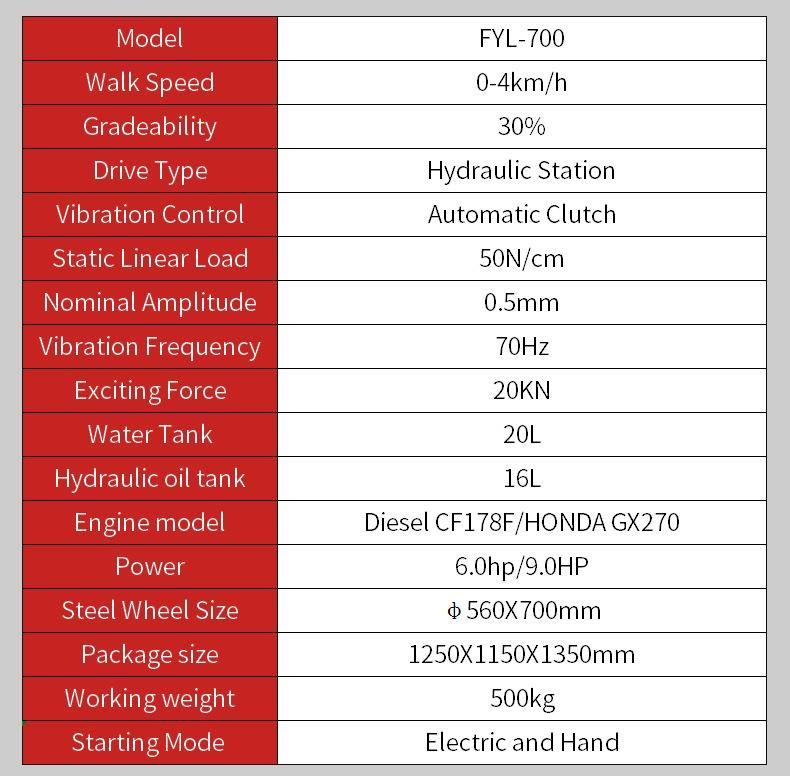 Manual Vibrating Road Roller Soil Compactor Mini Asphalt Roller for Sale UAE