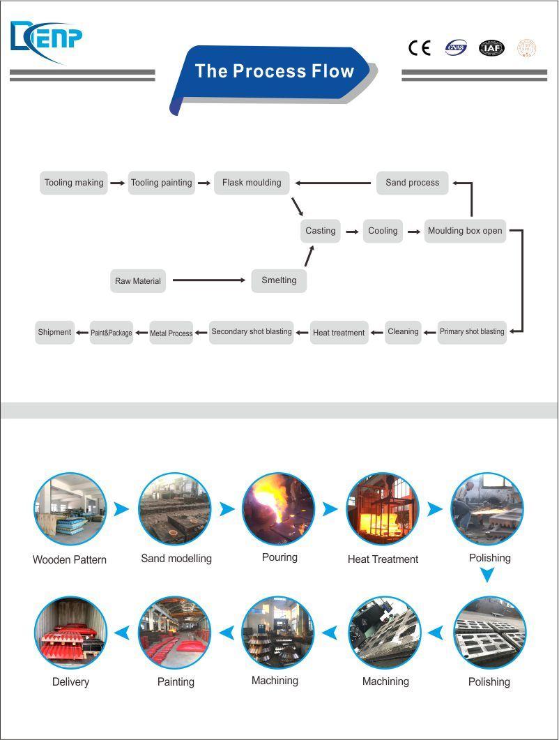 Mining Machine Parts HP Cone Crusher Spare Parts Concave and Mantle