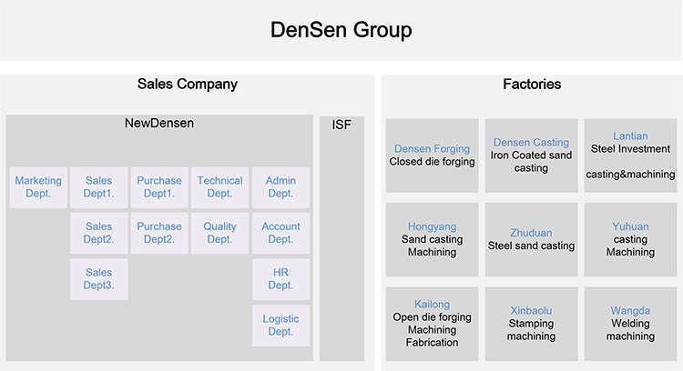 Densen Customized Alloy Steel Super Large Hot Forging Crane Wheels, Crane Rail Wheels, Train Wheels for Sale