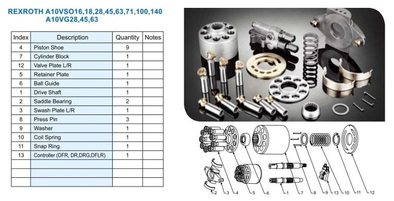 Rexroth A10vso60/A10vo60/A10vso63/A10vo63 Hydraulic Spare Parts