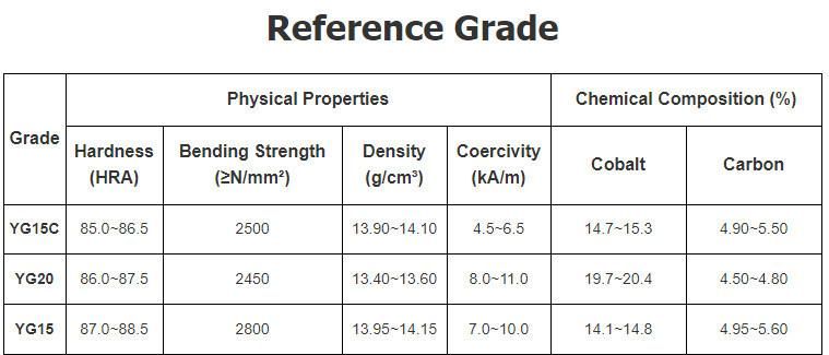 High Quality Tungsten Carbide Button Bits for Hpgr