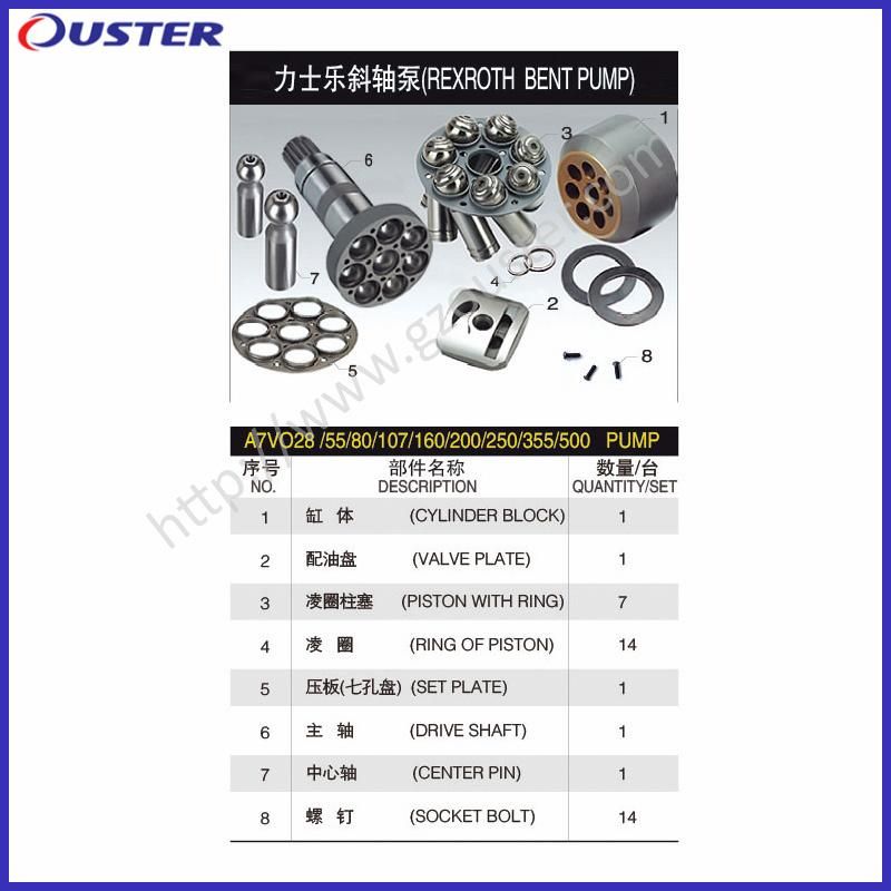 Rexroth A7V28/A7V55/A7V80/A7V107/A7V160/A7V200/A7V225/A7V250/A7V355/A7V500 Hydraulic Piston Pump Repair Replacement Spare Parts Factory Best Price Top Quality