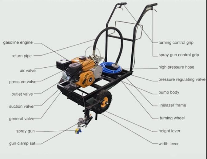 Small Airless Spray Cold Solvent Paint Road Marking Machine for Running Track