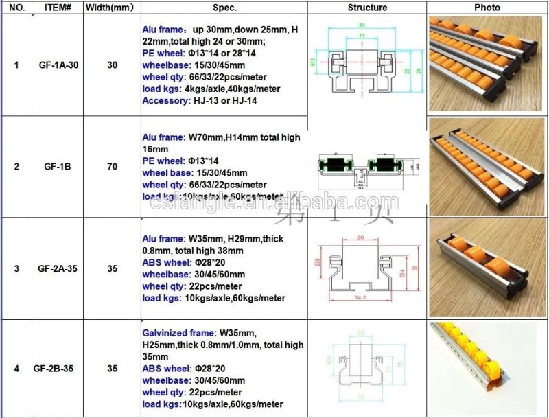 Aluminum Roller Track with Flanged Rollers