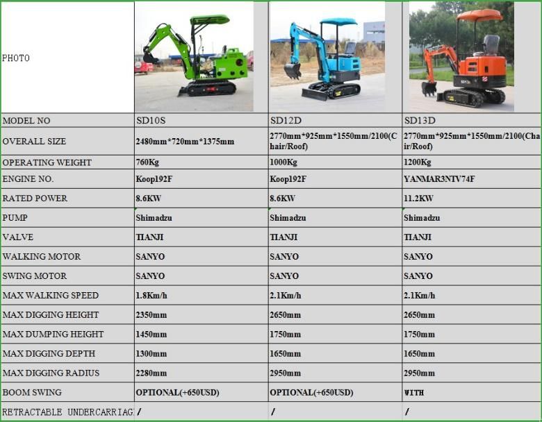 CE, ISO, Eac Certificated 1.5 Ton Mini Crawler Excavator EPA and Euro V Standard Mini Digger Mini Excavdora Mini Excavator