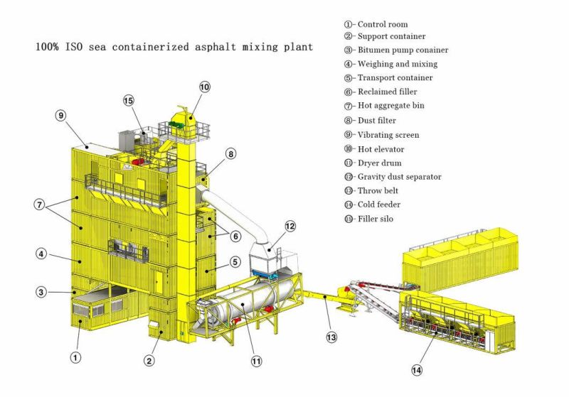 Lb1500 120t/H Asphalt Manufacturing Plant Bitumen Hot Mix Plant