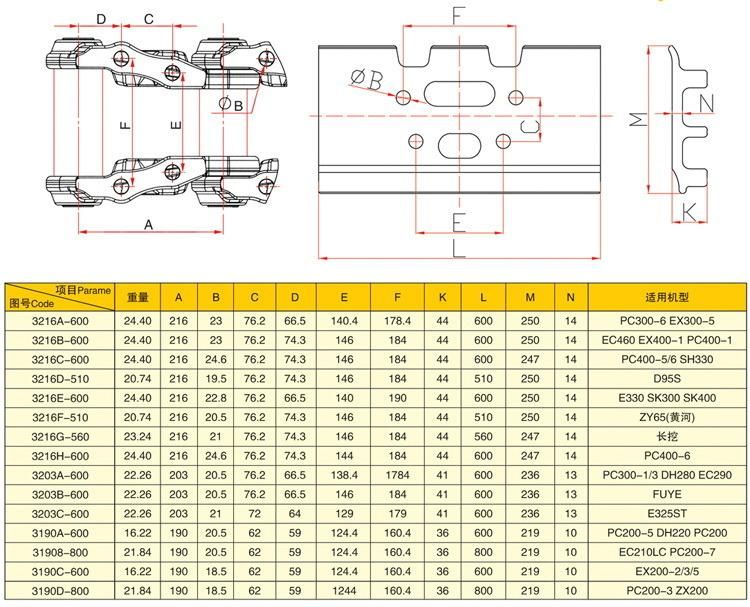 Excavator Undercarriage Parts for Komatsu PC100/40 Links and Cat E320/49 Links Track Shoe Assembly/Assy