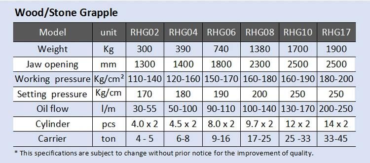 Hydraulic Rotating Wood Grapple for Backhoes