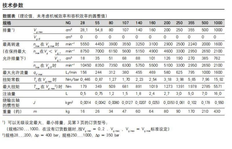 Hydraulic Piston Pump A6vm28 A6vm55 A6vm80 A6vm107 High Quality