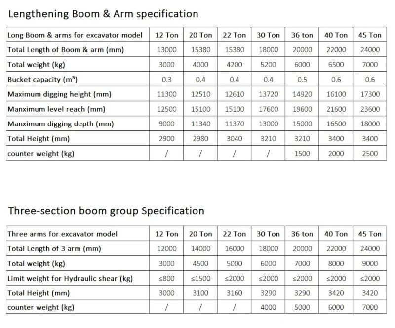 Construction Machinery15-60 Ton Customized Lengthening Arm Extension Boom Liugong Cat Excavator Long Arm and Boom