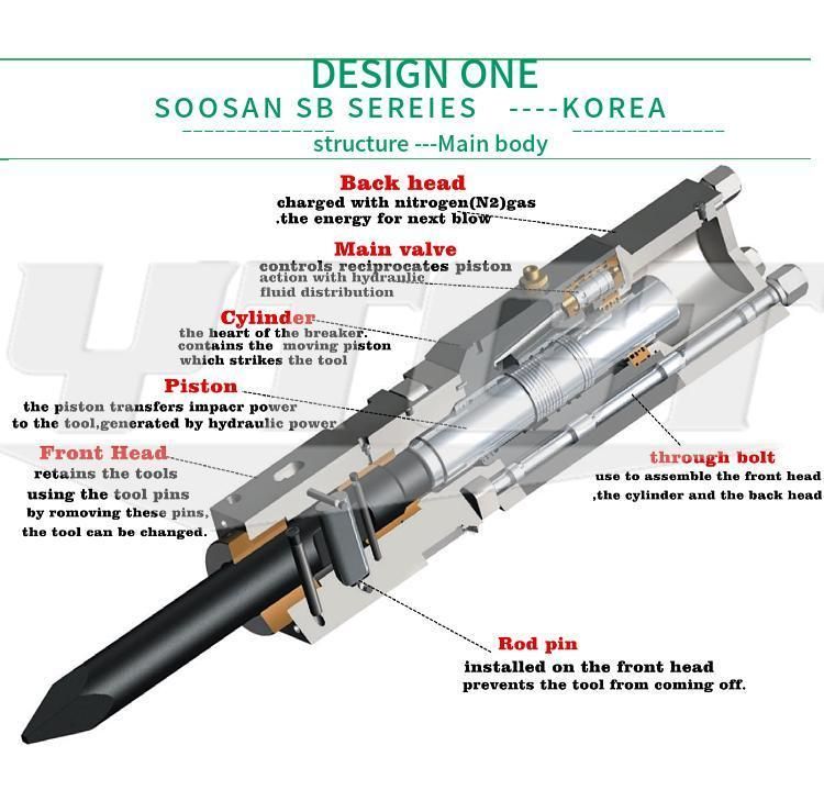 China Mini Excavator Hydraulic Hammer Hydraulic Breaker