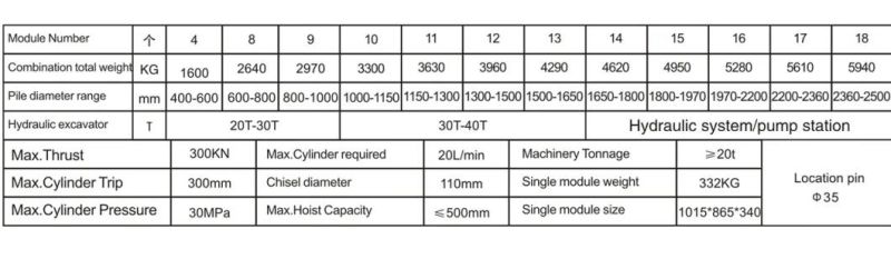 Concrete Pile Breaker for Crushing Round Piles