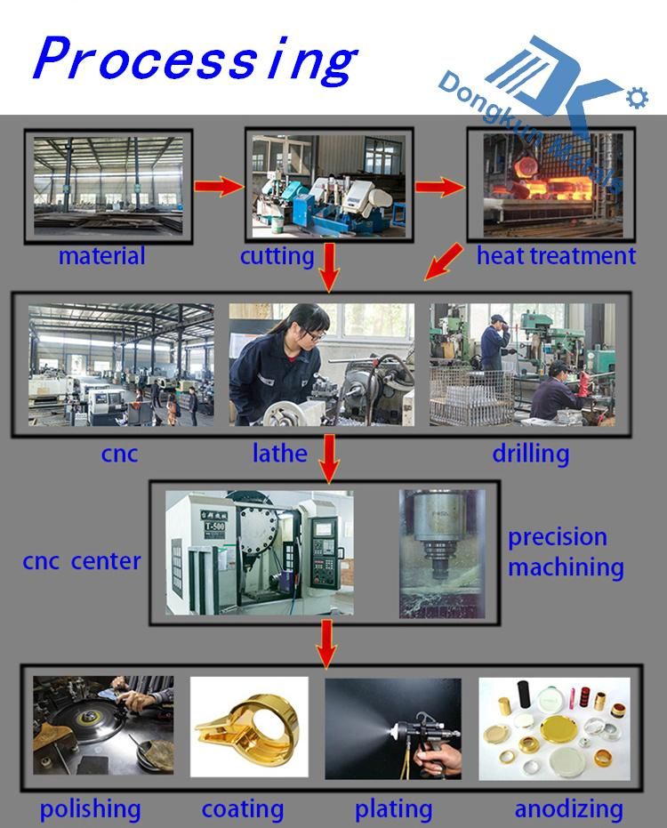 Stainless Steel Bushing by Lost Wax Casting