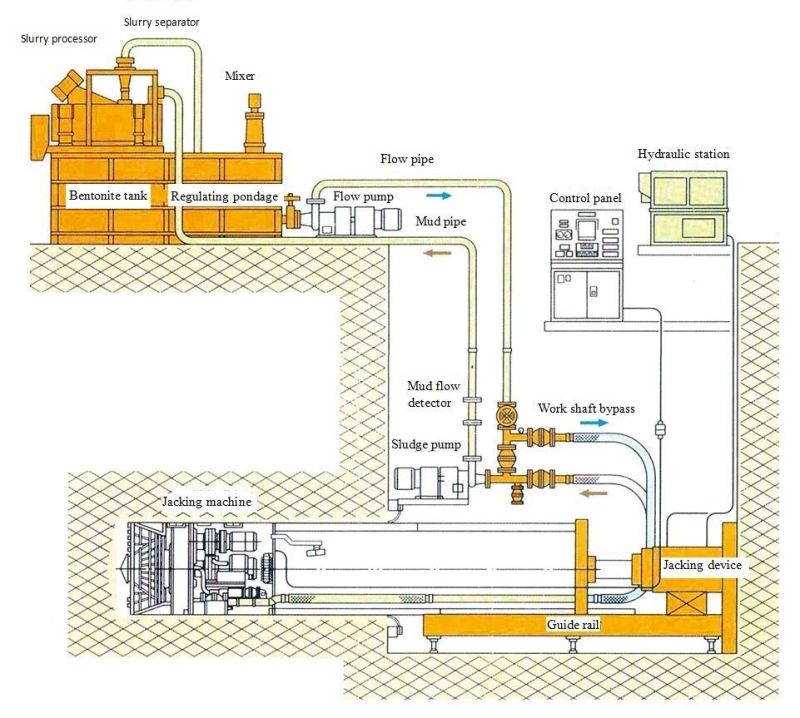 Npd2000 Slurry Balance Pipe Jacking Machine Microtunnel Boring Machine