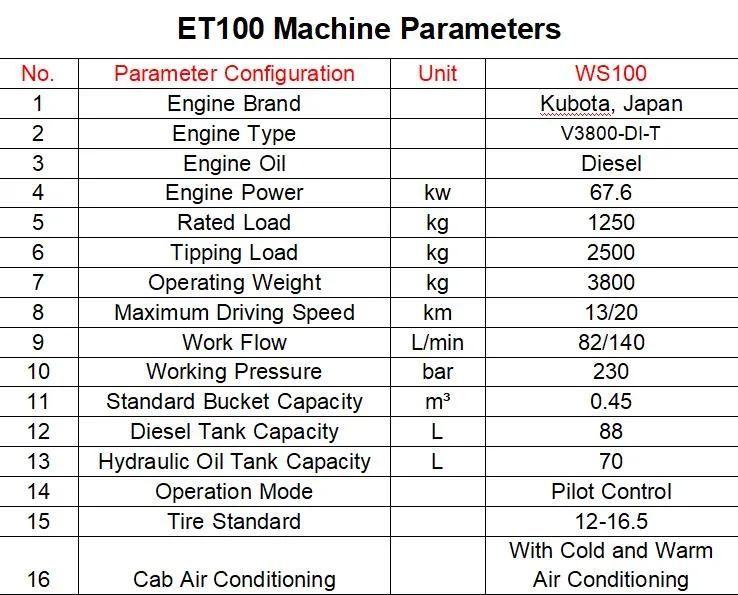 Et50 Et60 Et65 Et75 Et85 Et100 Multifunction Loader Skid Steer Price (more models for sale)