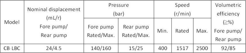 Hchc High Pressure Hydraulic Gear Pump D8nn600lb for Ford New Holland