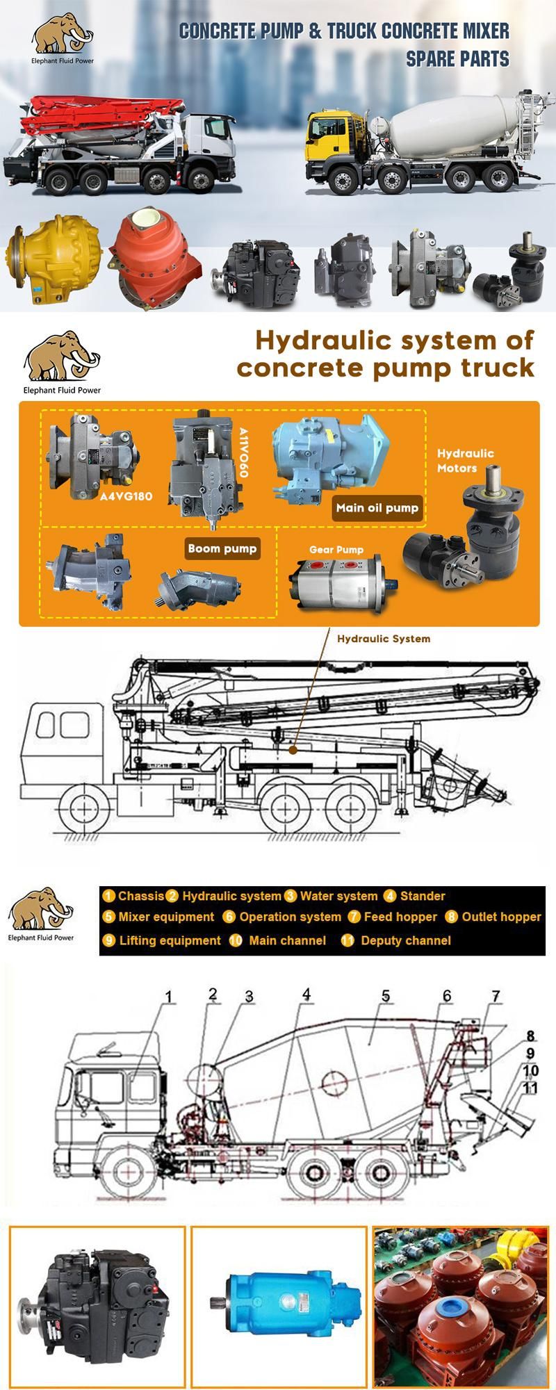Sauer Hydraulic Piston Pump Parts 90r100 Series Pump Excavator Repair Kits