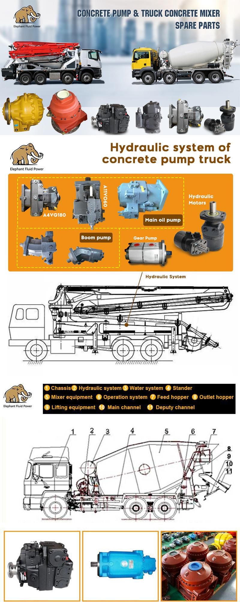 Sauer Hydraulic Piston Pump Parts 90r100 Series Pump Excavator Repair Kits