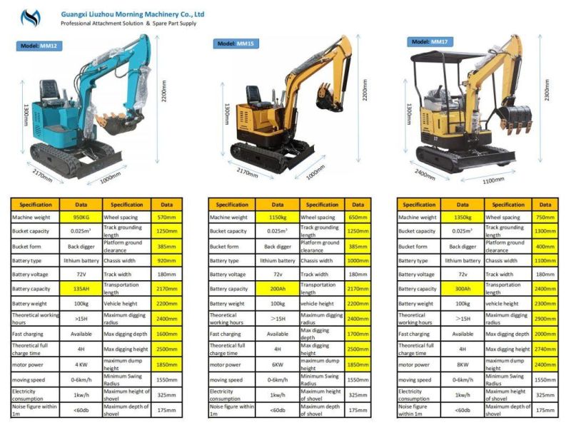 0.8 1.2 1.5 2 Ton Electric Hydraulic Micro Small Crawler 1 Ton Mini Digger Bagger Mini Excavator