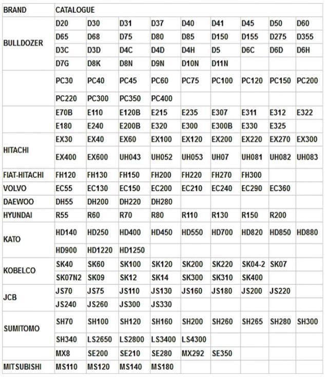 Excavator Undercarriage Parts E200b E240b E320 E320b E320c E320d Track Chain/Track Link Assy