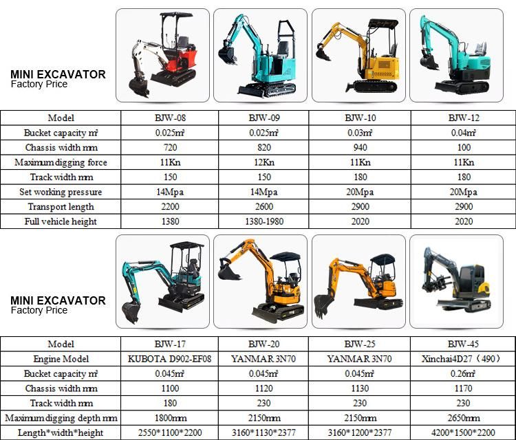Free Shipping Mini Small Digger CE/EPA/Euro 5 China Wholesale Compact Mini Excavators 3 Ton Prices with Thumb Bucket for Sale