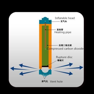 Carbon Dioxide Gas Expansion Using in Quarrying Exploration Construction