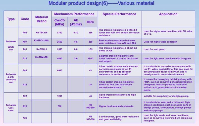 Anti-Abrasion Tunnelling Application Mud Discharge Pump