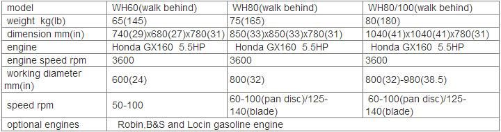Wh100A Road Construction Machinery Power Trowel