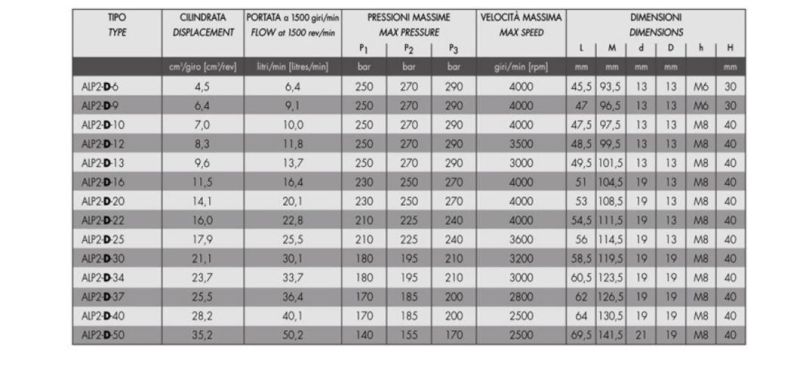 Marzocchi Alp2-D-25 Hydraulic Gear Pump