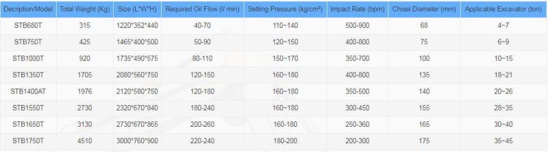 Available for 0.8 – 55 Ton Excavator Hydraulic Breaker Hydraulic Hammer