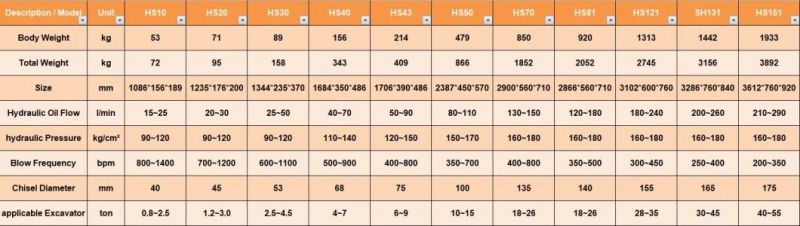 Hansun Powerful Hydraulic Breaker