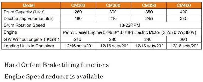 Portable Concrete Mixer Price