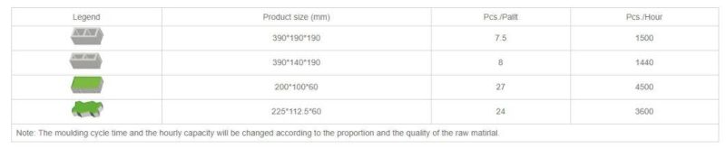 Model Qf1000 Fly Ash Block Making Equipment