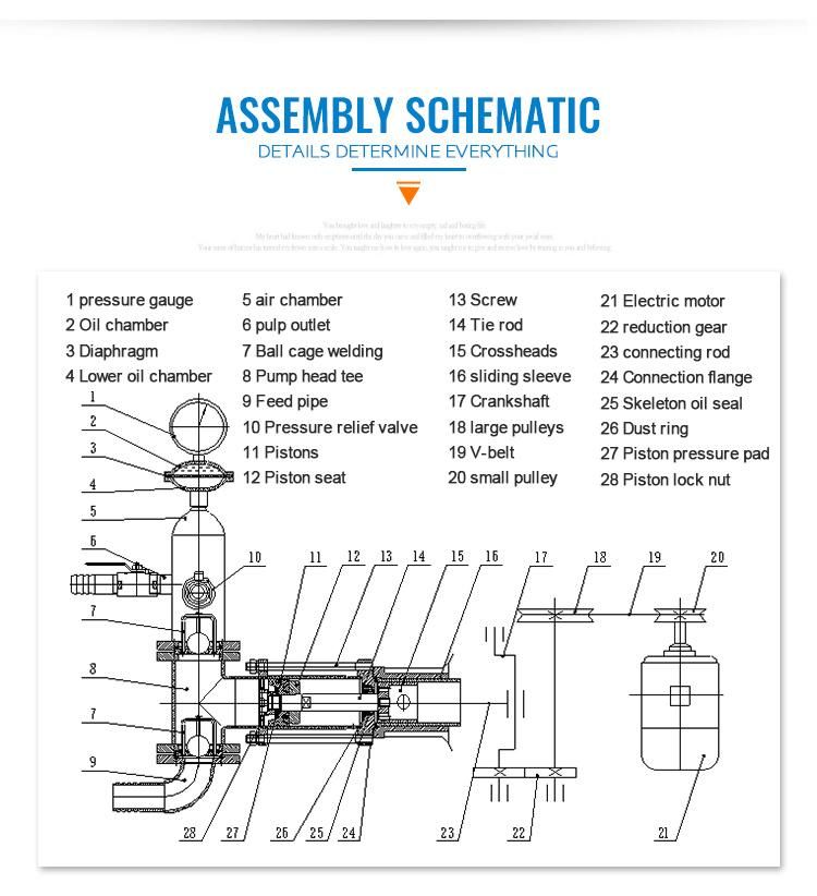 High Pressure Grouting Pump